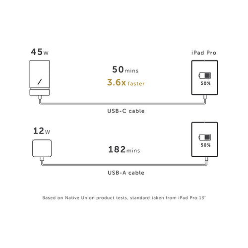 Smart Hub PD 45W